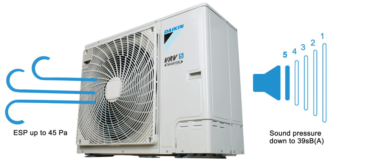 Ήχος DAIKIN vrv
